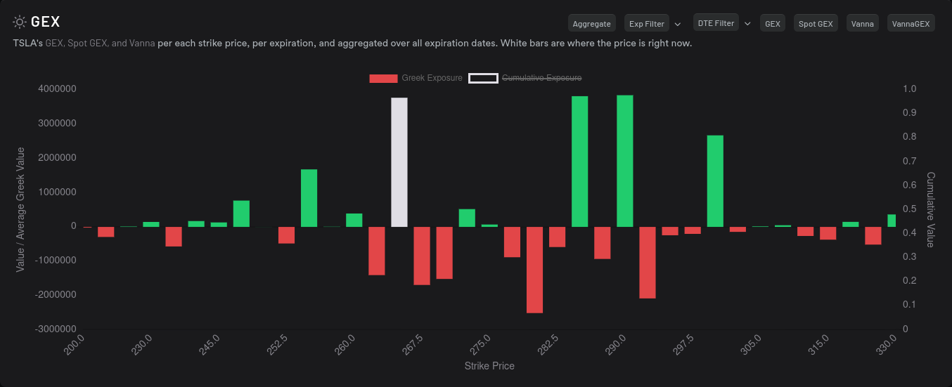 TSLA GEX 8/4