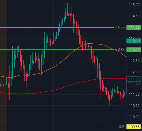 AMD 5m chart for 7/27