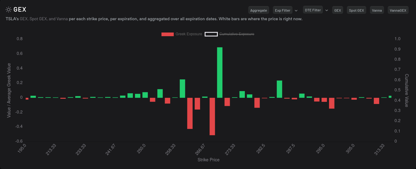 TSLA GEX