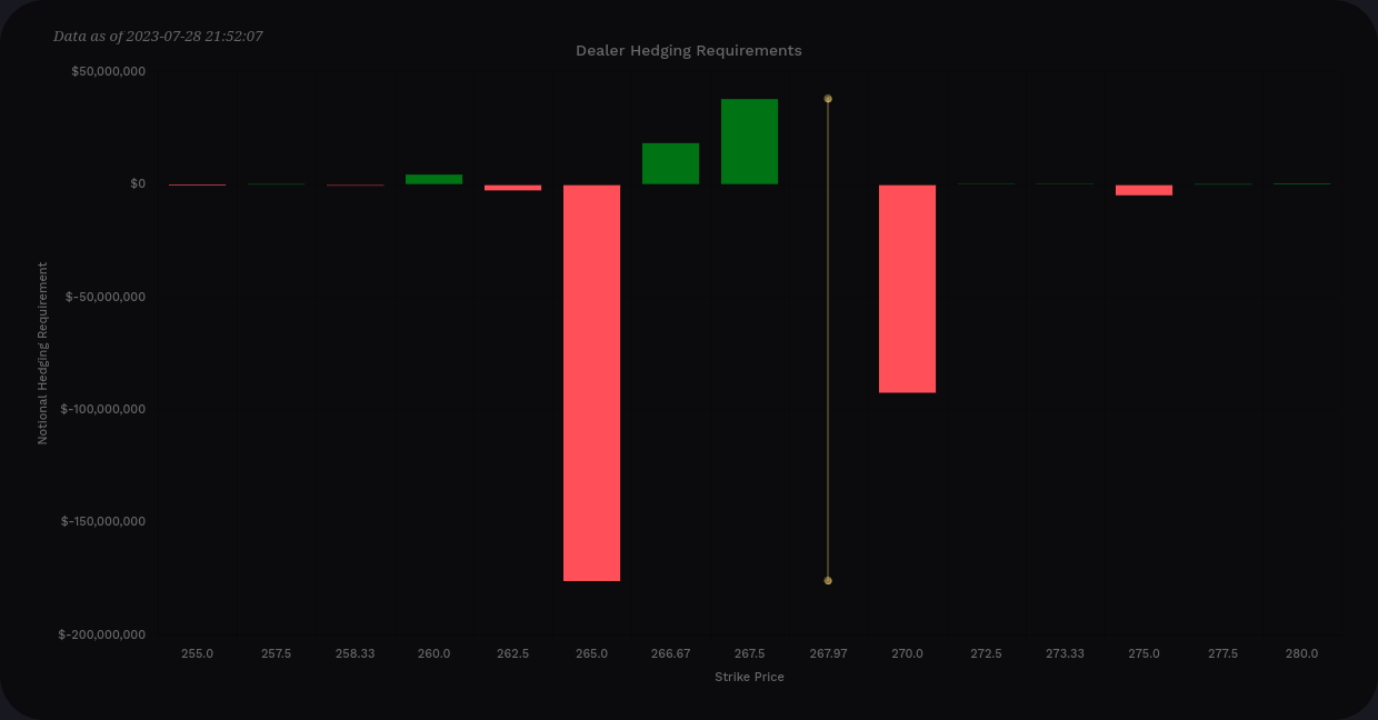 TSLA vanna through 9/15