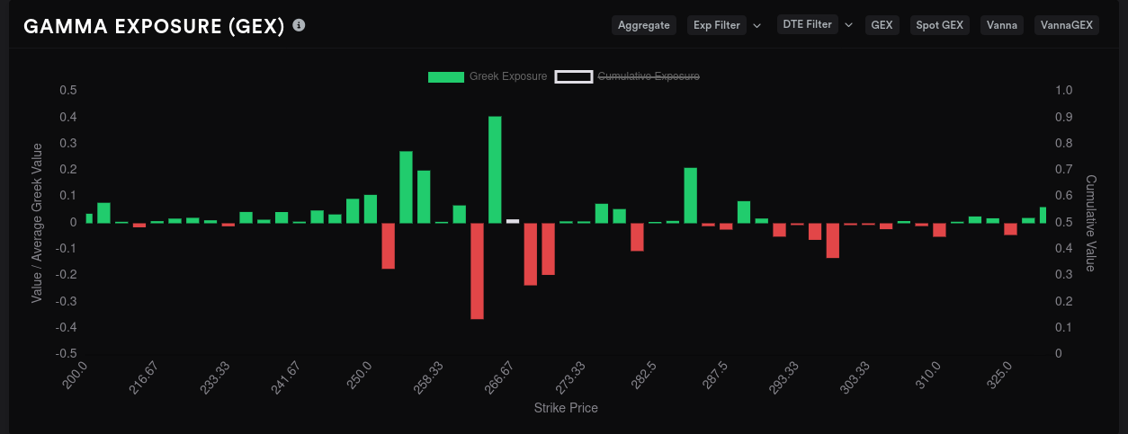 TSLA aggregate GEX