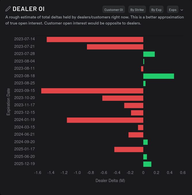 TSLA dealer OI