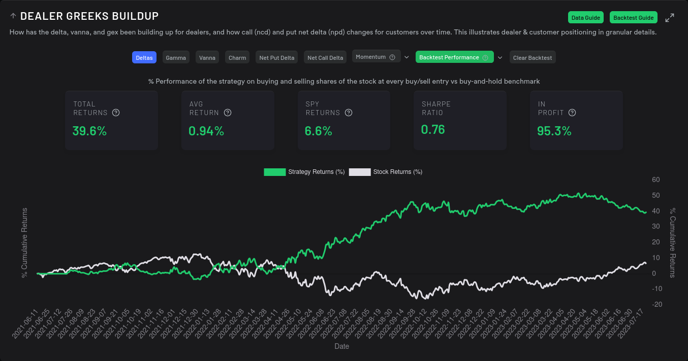 Dealer greeks backtest