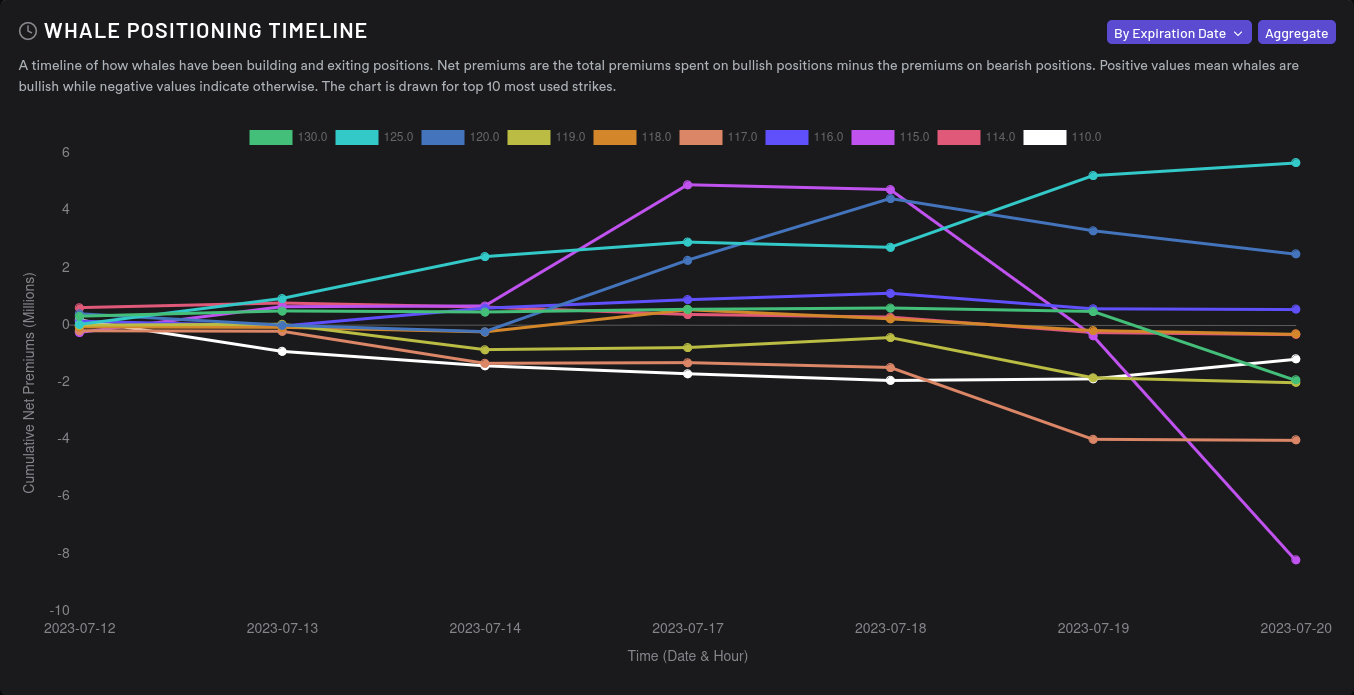 Whale positioning timeline for AMD