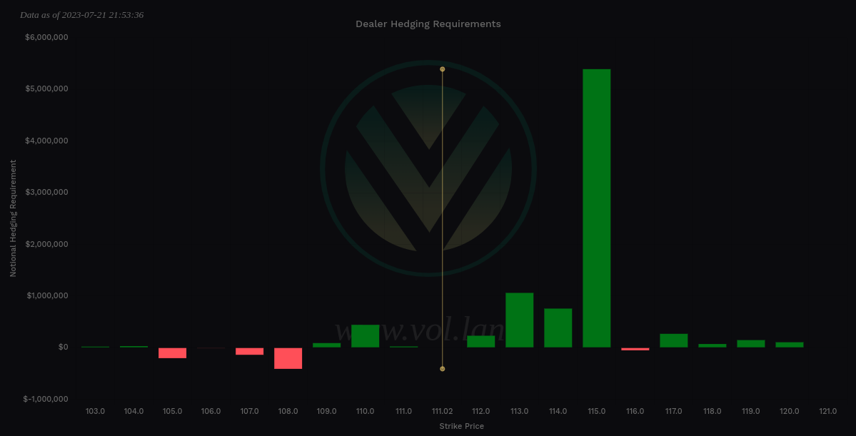 AMD vanna from Volland for 8/4