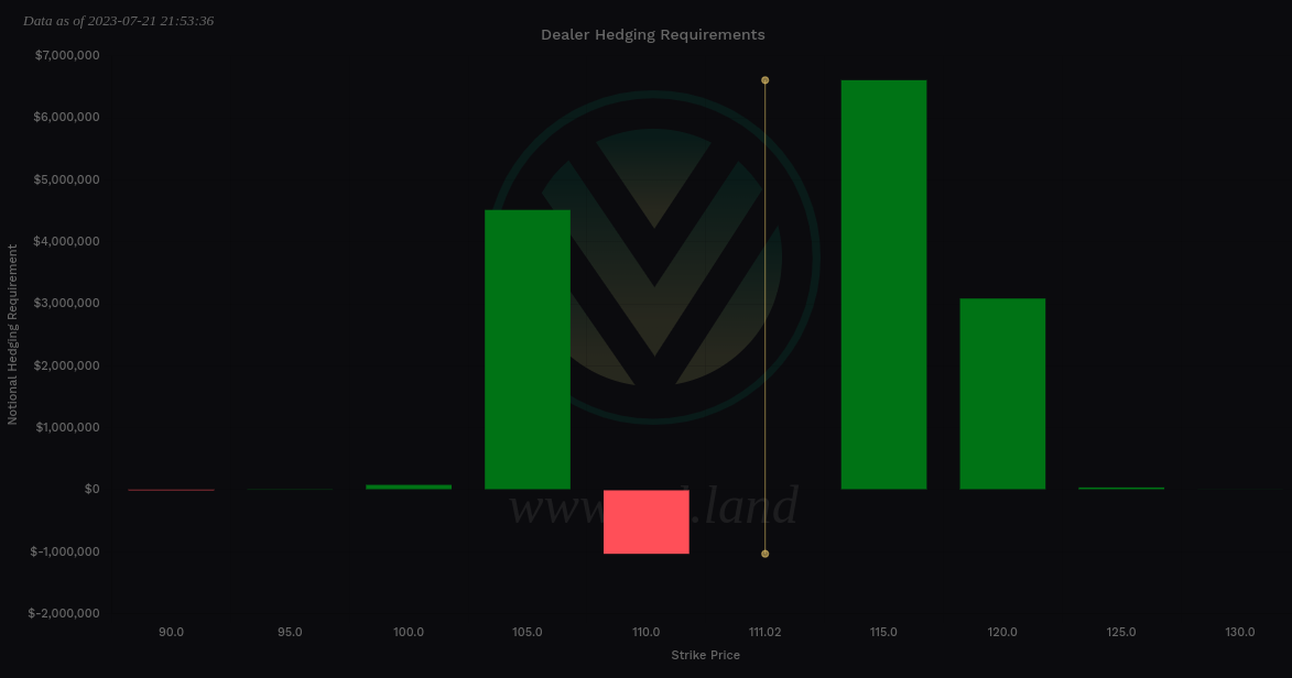 AMD vanna from Volland on 8/18