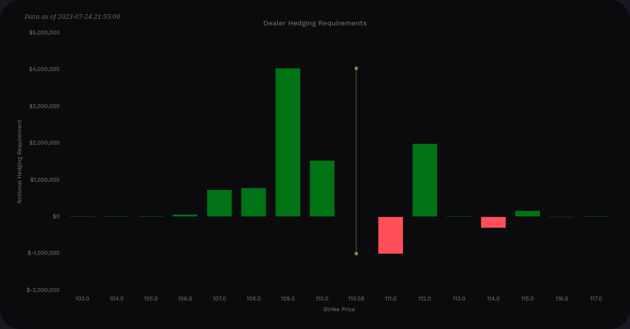 AMD vanna for 7/28 from volland