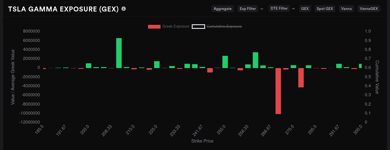 TSLA 9/15 GEX