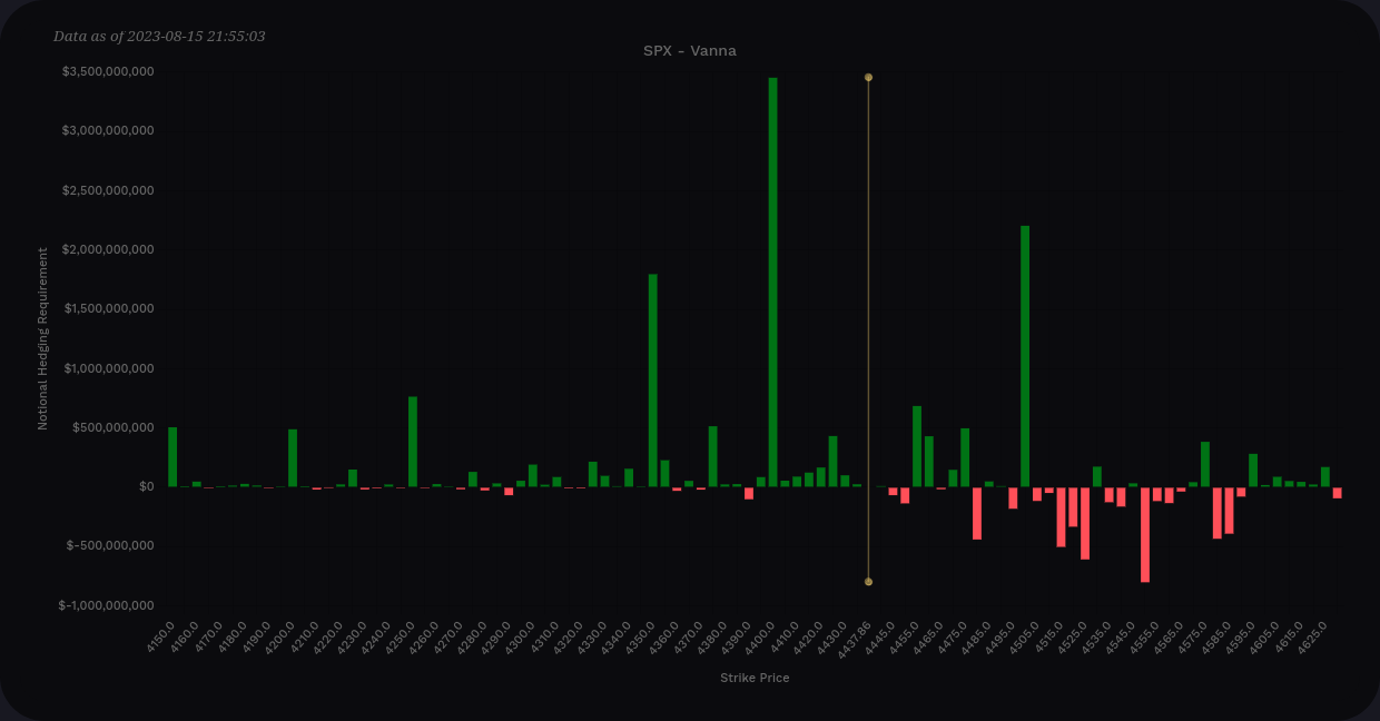 SPX vanna 8/18-9/15