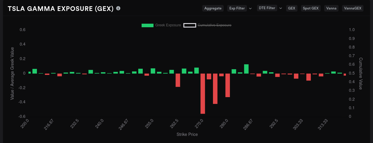 TSLA GEX (aggregate)