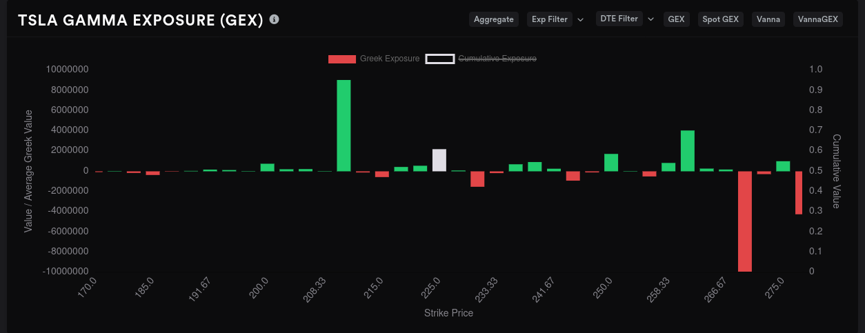 TSLA 9/15 GEX