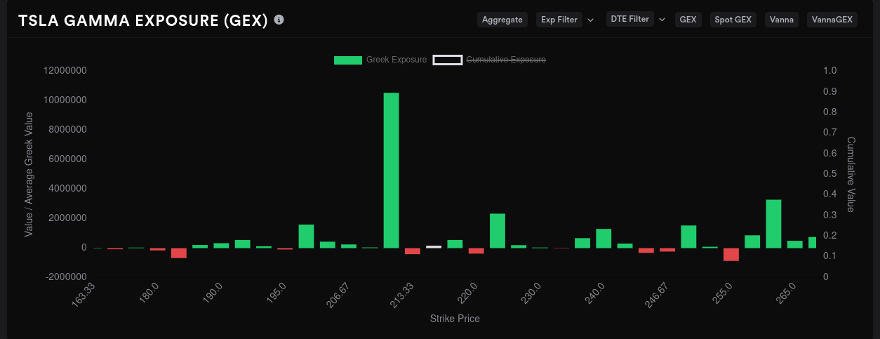 TSLA GEX 9/15