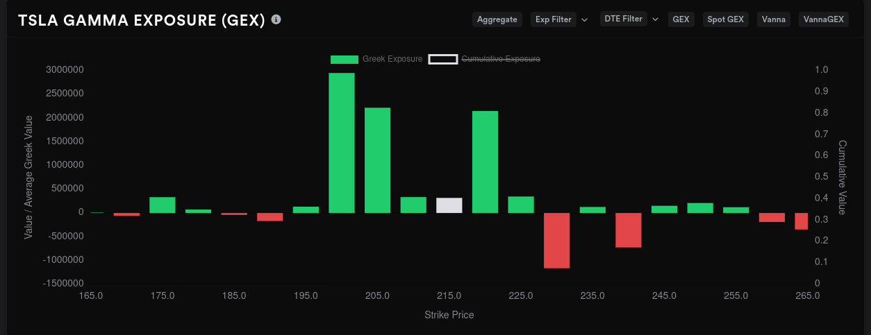 TSLA 10/20 GEX