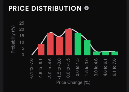 NVDA price distribution