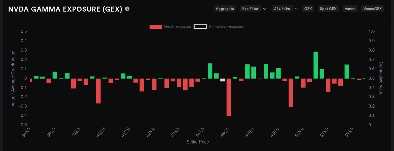 NVDA Aggregate GEX