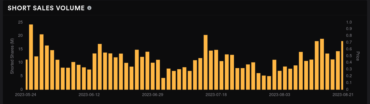 NVDA short sales volume