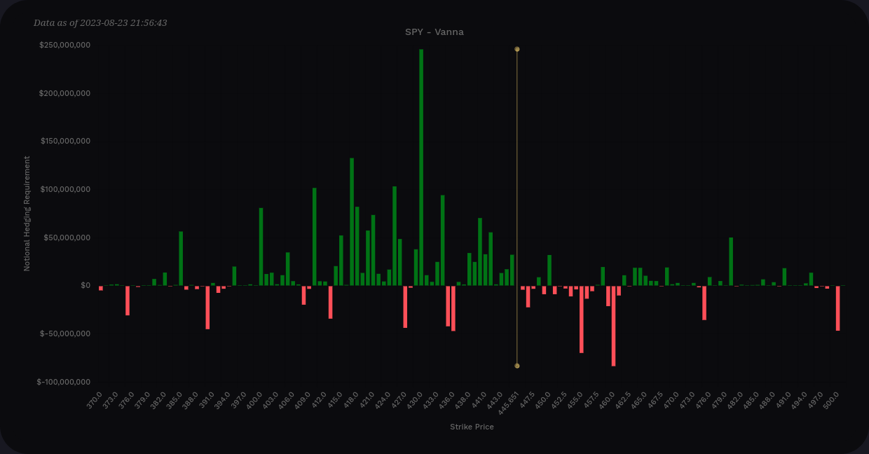 SPX vanna through 9/15 from volland