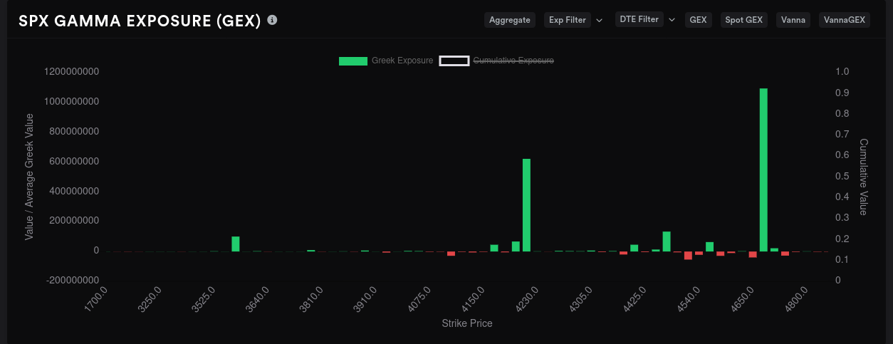 SPX 9/29 GEX