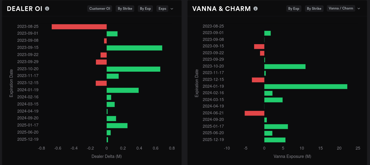 AMD OI + vanna