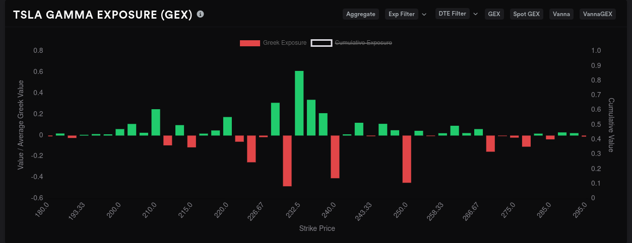 TSLA aggregate GEX