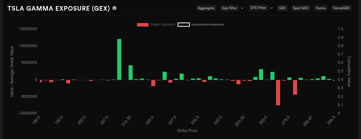 TSLA 9/15 GEX