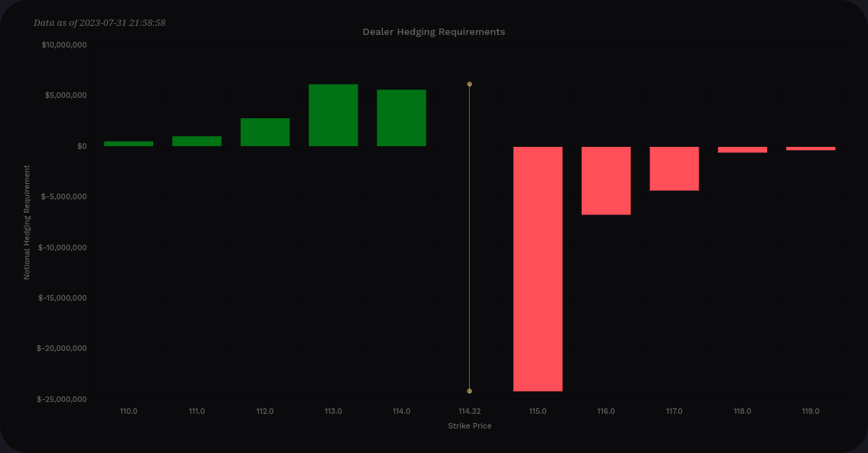 AMD DAG for 8/4