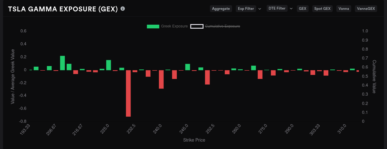 TSLA aggregate GEX