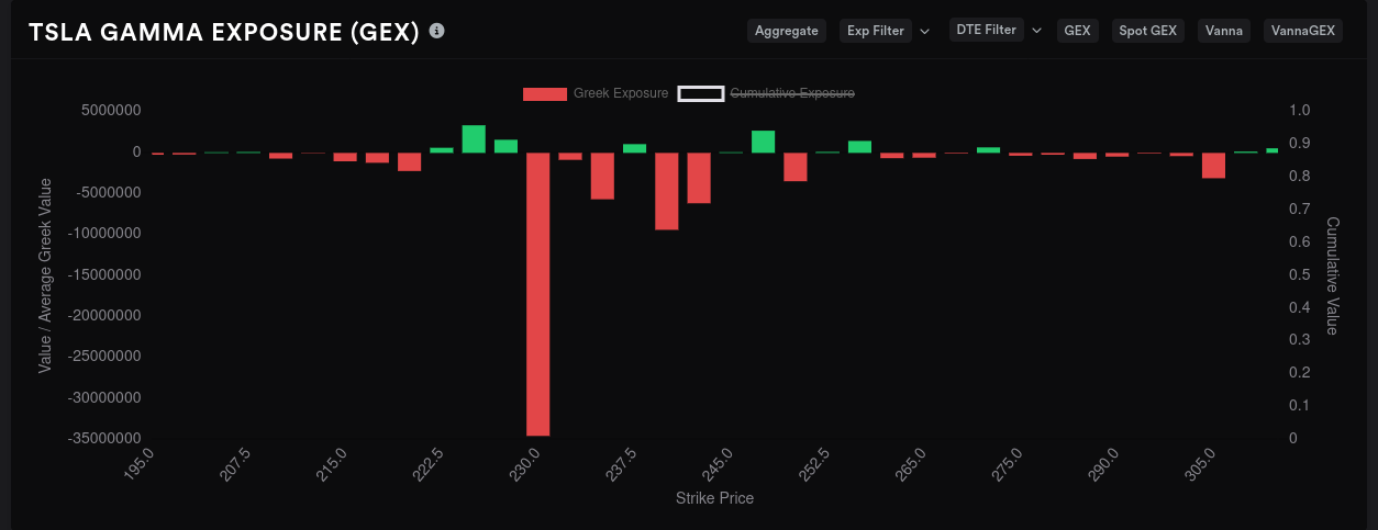 TSLA 9/1 GEX