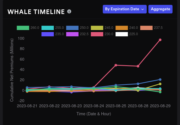 TSLA whales aggregate