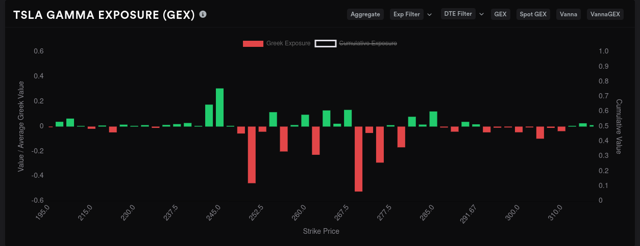 TSLA aggregate GEX