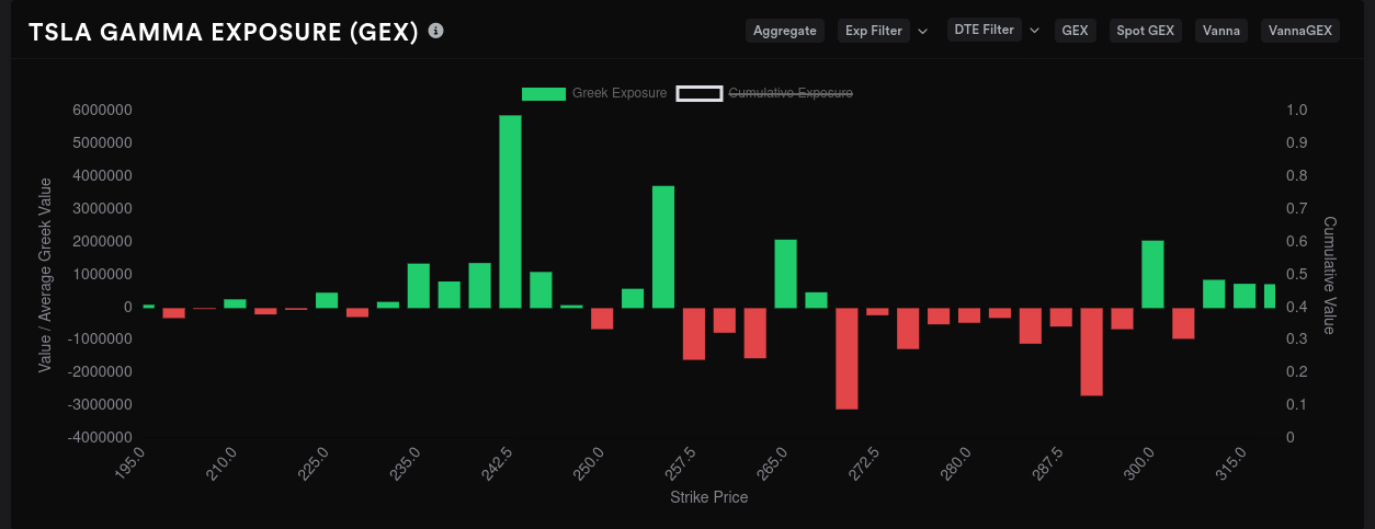 TSLA GEX for 8/18