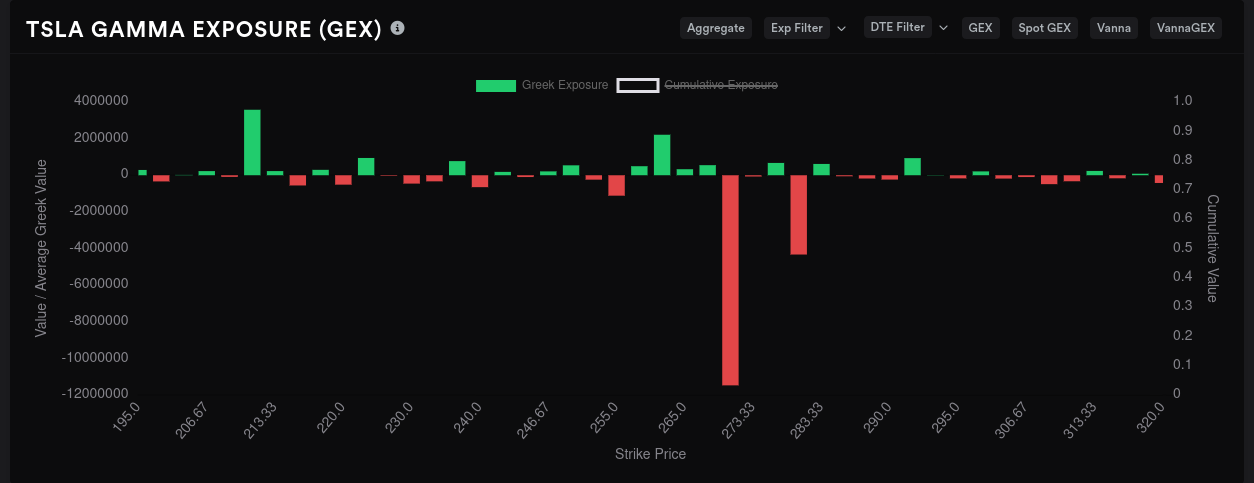 TSLA GEX for 9/15