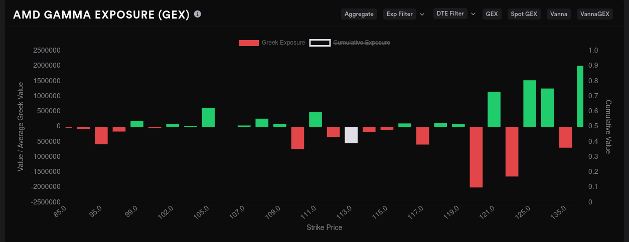 AMD GEX for 8/18