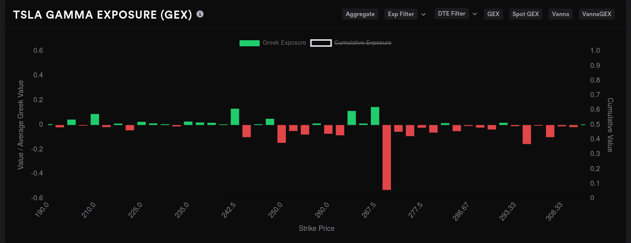 TSLA aggregate GEX