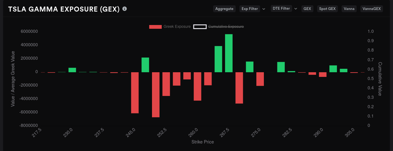 TSLA 8/11 GEX