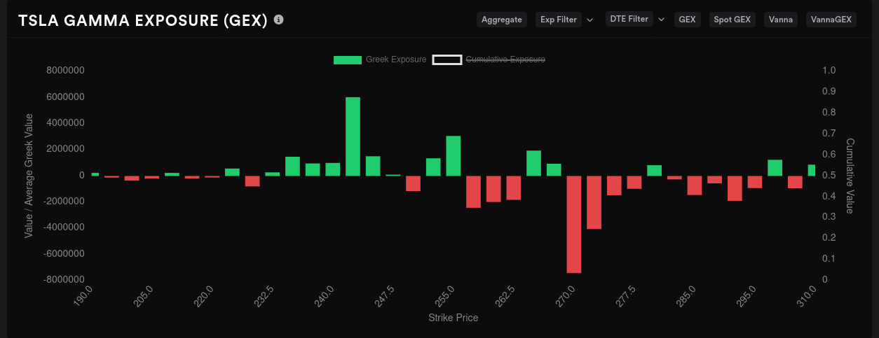 TSLA 8/18 GEX