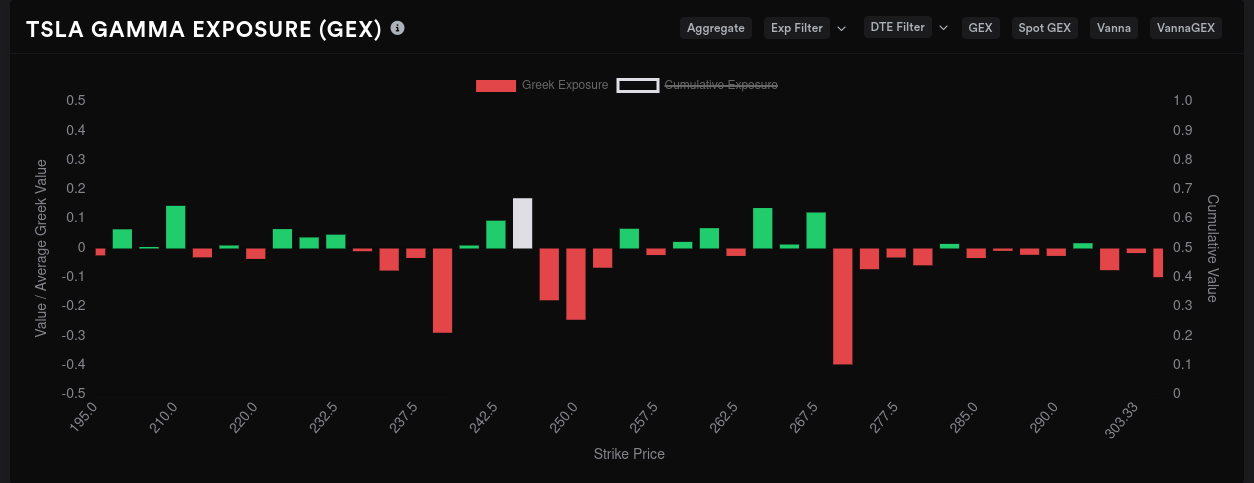 TSLA aggregate GEX