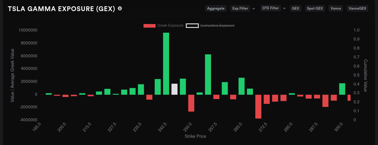 TSLA 8/18 GEX