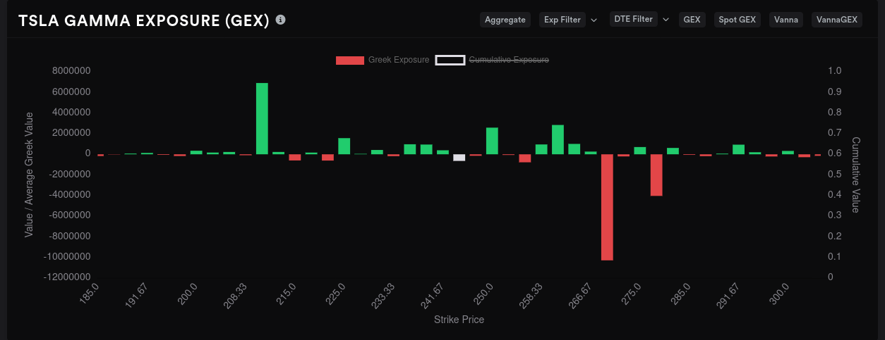 TSLA 9/15 GEX