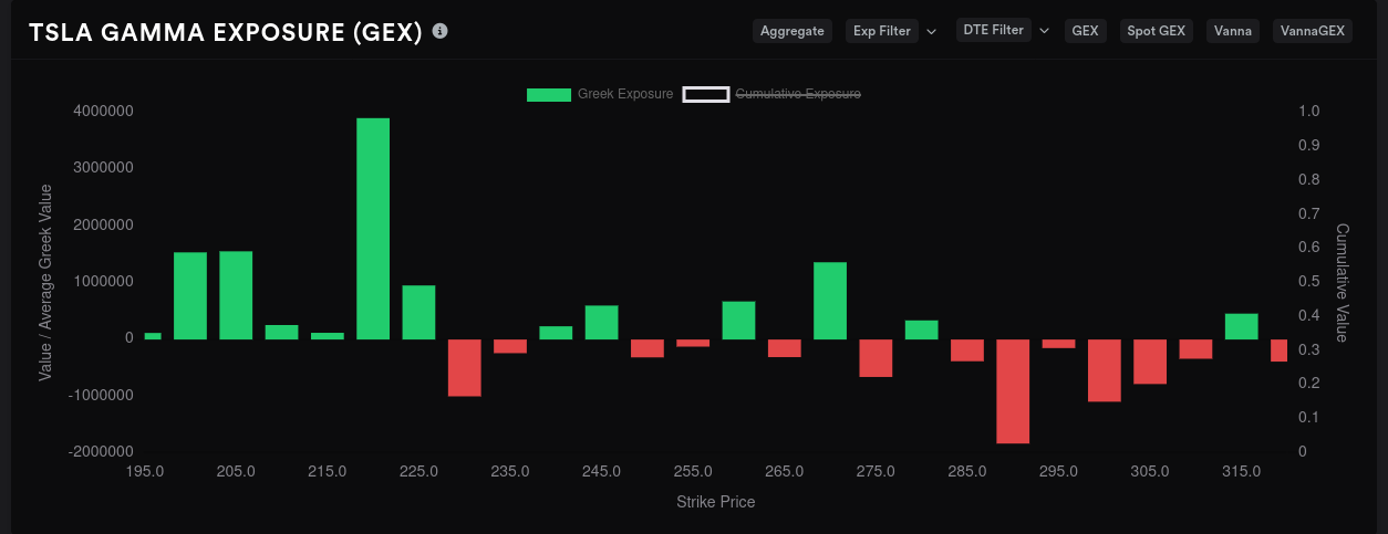 TSLA 10/20 GEX