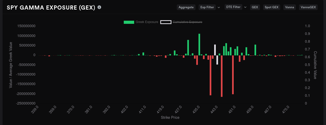 SPY 9/29 GEX