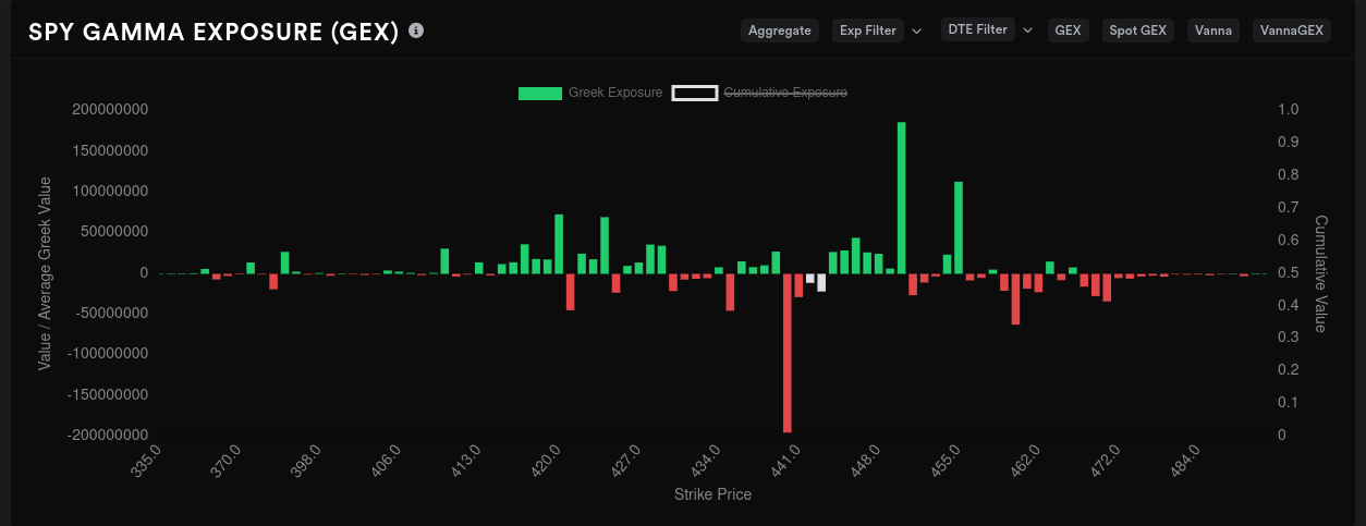 SPY 10/20 GEX