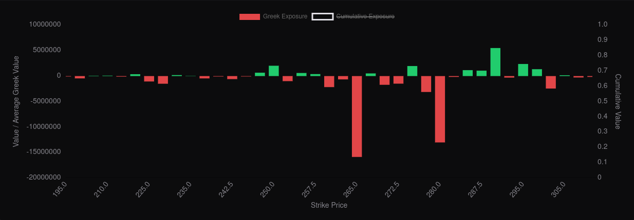 TSLA 9/29 GEX