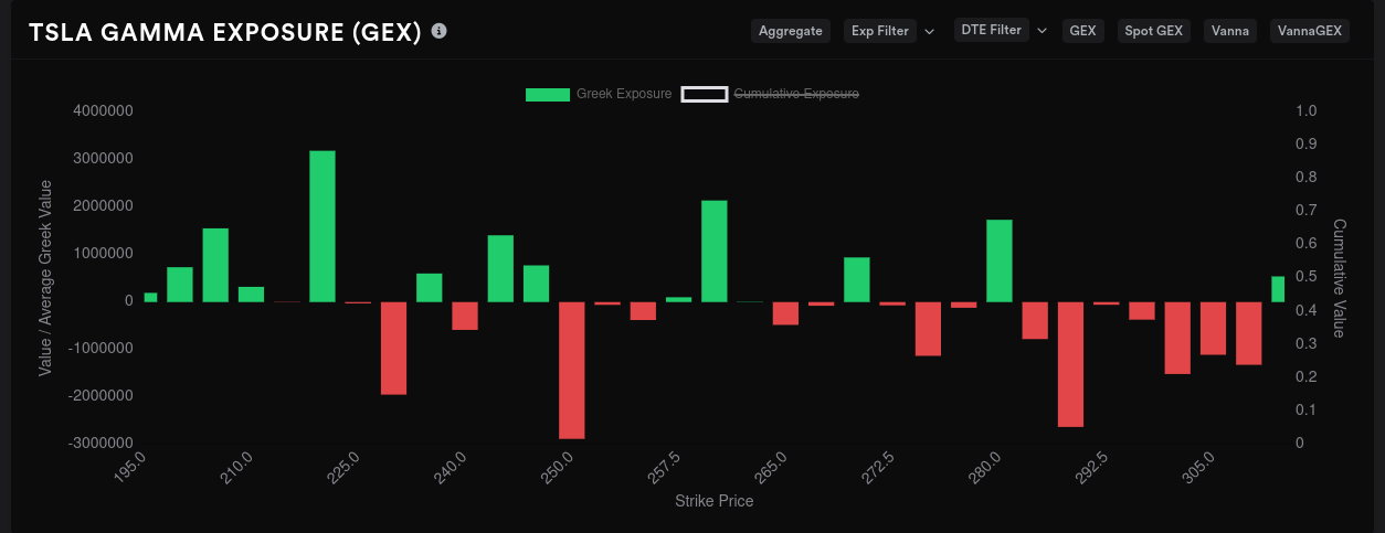 TSLA 10/20 GEX