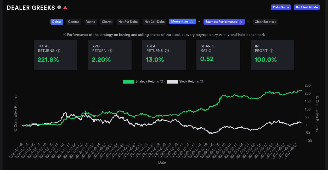 TSLA dealer deltas backtest