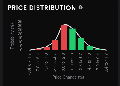 AMD options price distribution