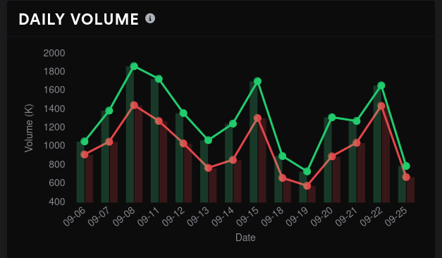 TSLA options volume