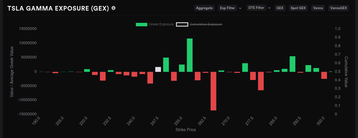 TSLA 9/29 GEX