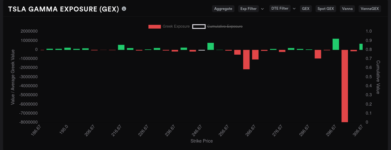 TSLA Jan 24 GEX