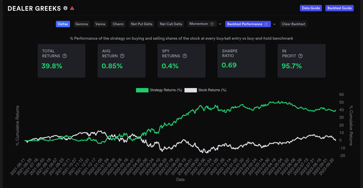 SPY dealer deltas backtest since 2021